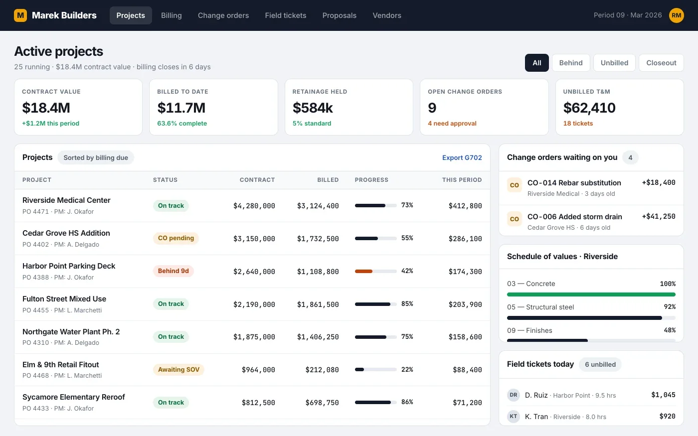 A contractor operations dashboard listing twenty five active construction projects with contract value, amount billed to date, retainage held and change orders awaiting approval.